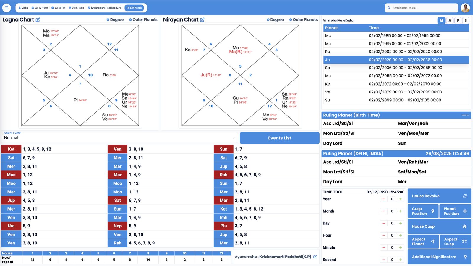 Nakshatra Nadi Astrology Software Dashboard